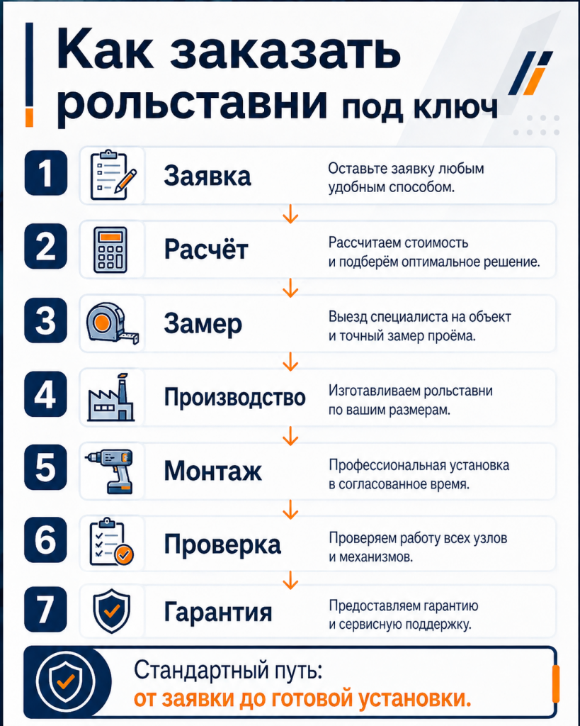 Рольставни RolMaster — готовая конструкция после установки